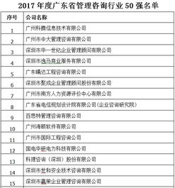 廣東省企業管理咨詢協會