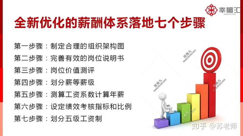 2020績效變革 企業(yè)管理咨詢的新視角與實(shí)務(wù)策略