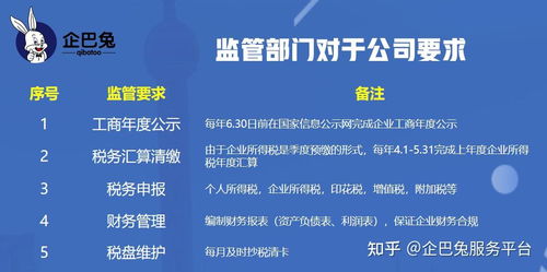 公司注冊代辦 法人到底需不需要到場？商友必知的代理服務真相
